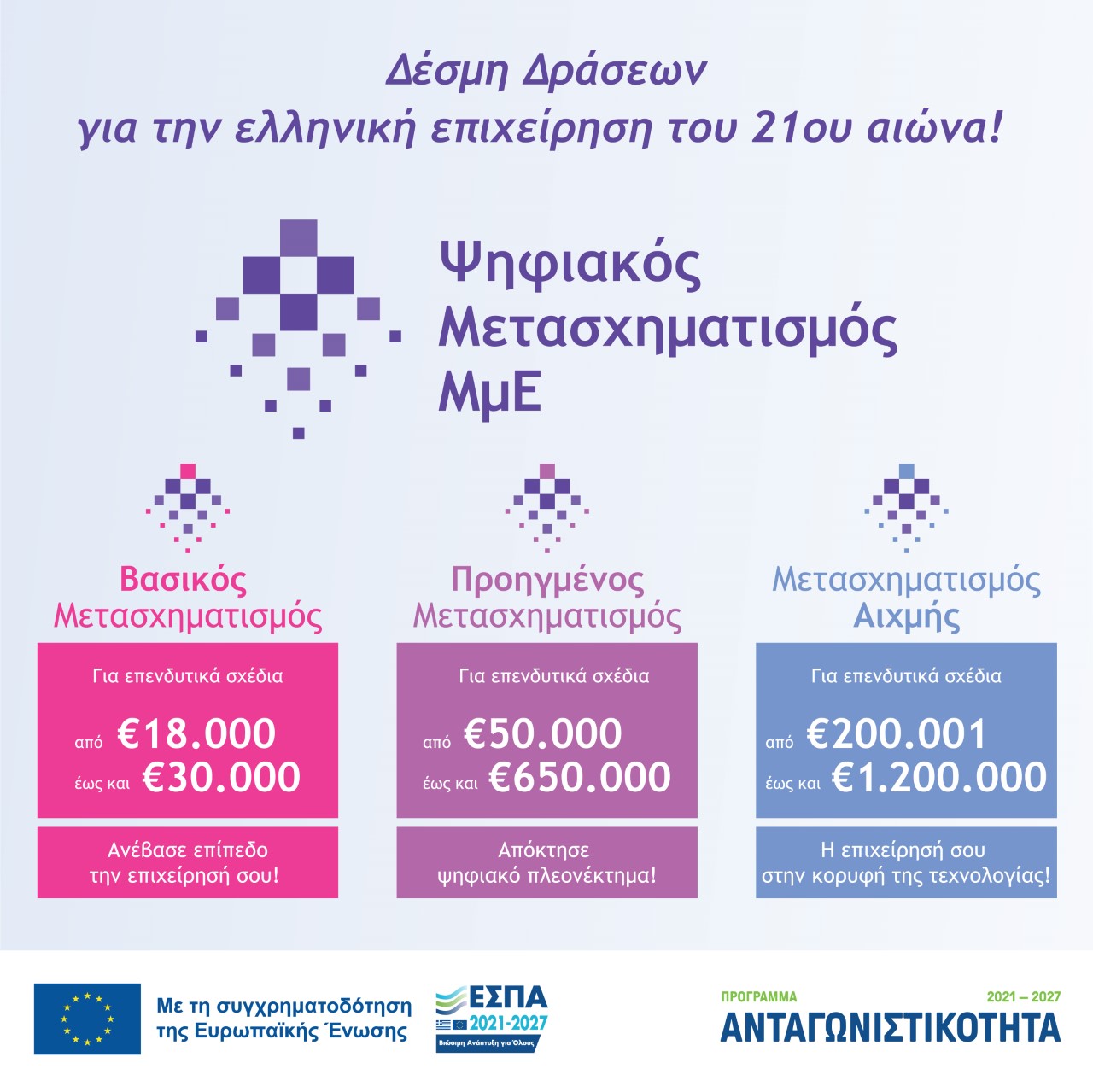 Ψηφιακός Μετασχηματισμός ΜμΕ