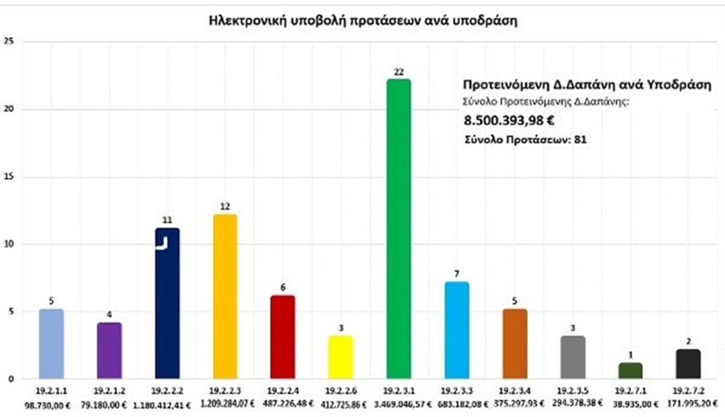 ΓΡΑΦΗΜΑ
