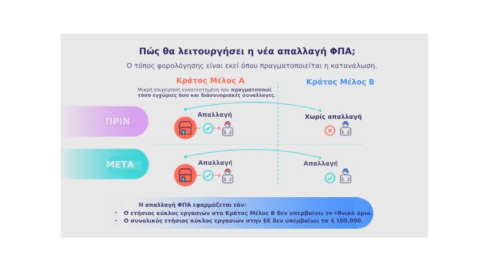 Εικόνα Παρουσιάσης