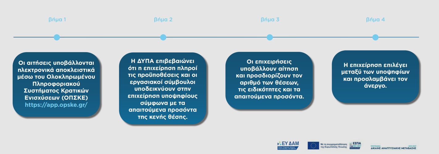 Μπάνερ Βήματα