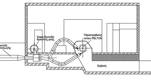 INSTALLATION OF HYDROELECTRIC UNITS ON THE INTERCONNECTION PIPELINE OF THE MESOVOUNO DAM OF THE MUNICIPALITY OF EORDAIA WITH THE EXISTING IRRIGATION NETWORK - TECHNICAL STUDIES AND LICENSING / KOZANI REGIONAL UNIT
