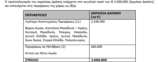 Εικόνα με τον πίνακα προυπολογισμού