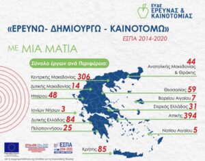 Ειδική Υπηρεσία Διαχείρισης και Εφαρμογής Δράσεων Έρευνας και Καινοτομίας