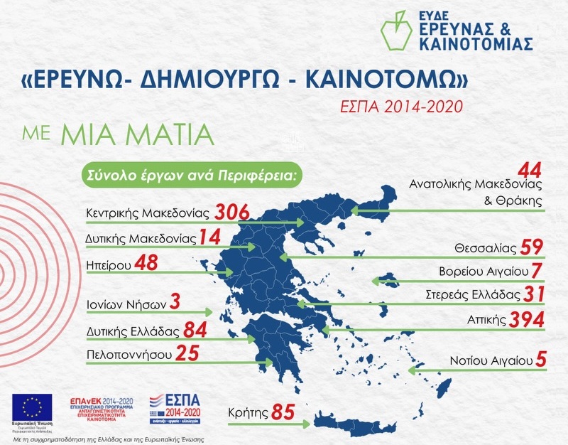 Ειδική Υπηρεσία Διαχείρισης και Εφαρμογής Δράσεων Έρευνας και Καινοτομίας
