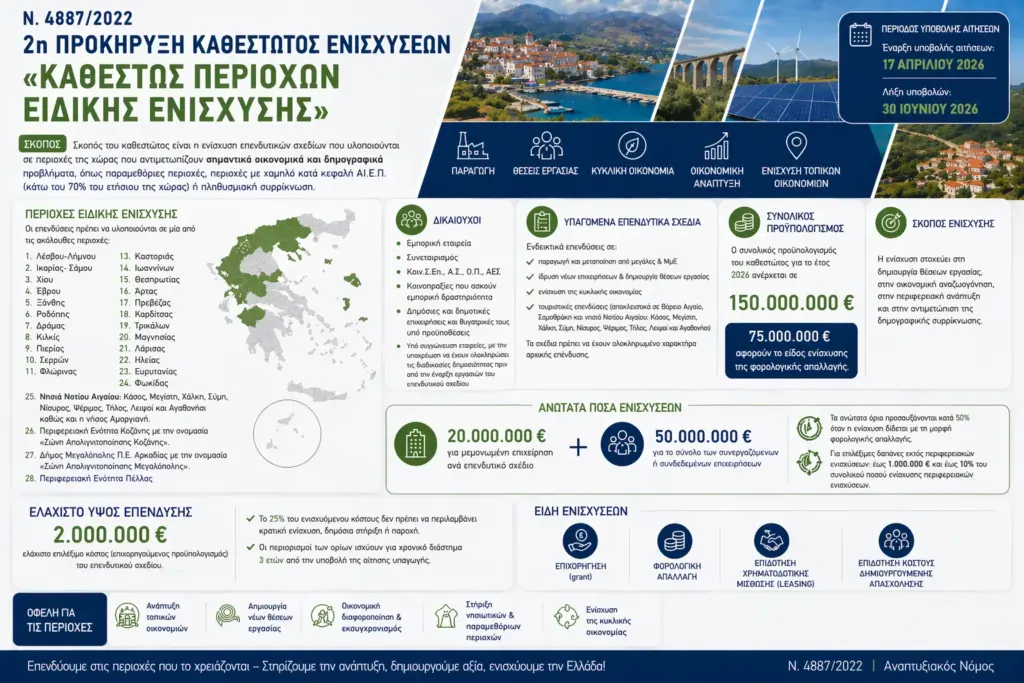 ΚΑΘΕΣΤΩΣ ΠΕΡΙΟΧΩΝ ΕΙΔΙΚΗΣ ΕΝΙΣΧΥΣΗΣ