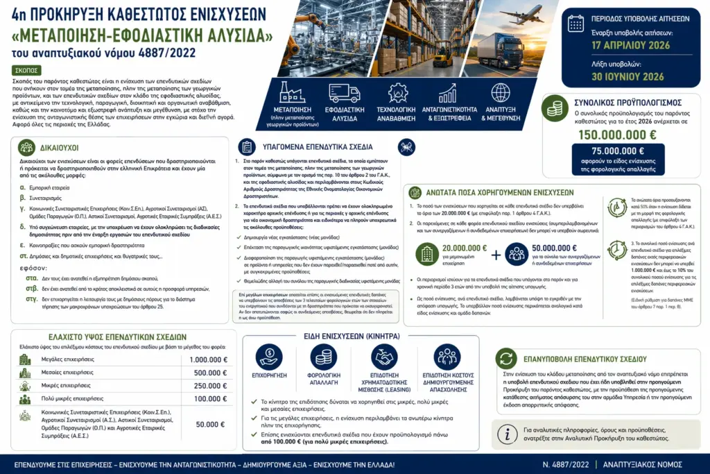 ΜΕΤΑΠΟΙΗΣΗ - ΕΦΟΔΙΑΣΤΙΚΗ ΑΛΥΣΙΔΑ