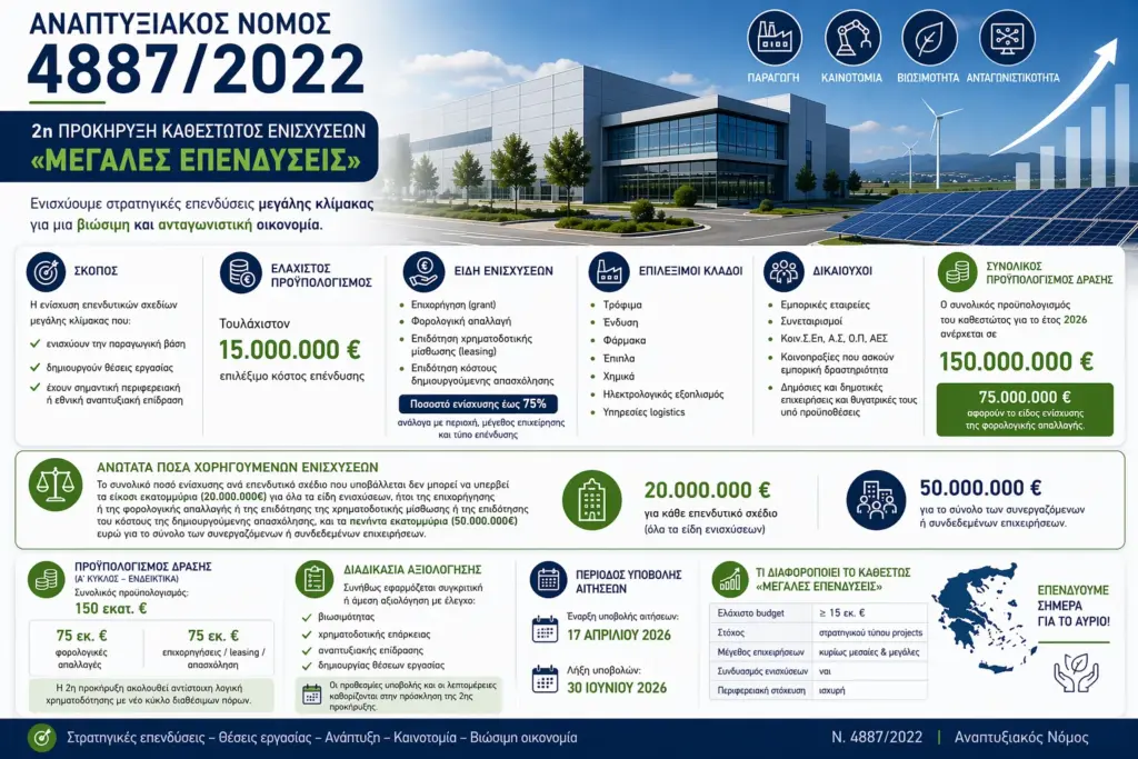 ΑΝΑΠΤΥΞΙΑΚΟΣ ΝΟΜΟΣ _ΜΕΓΑΛΕΣ ΕΠΕΝΔΥΣΕΙΣ